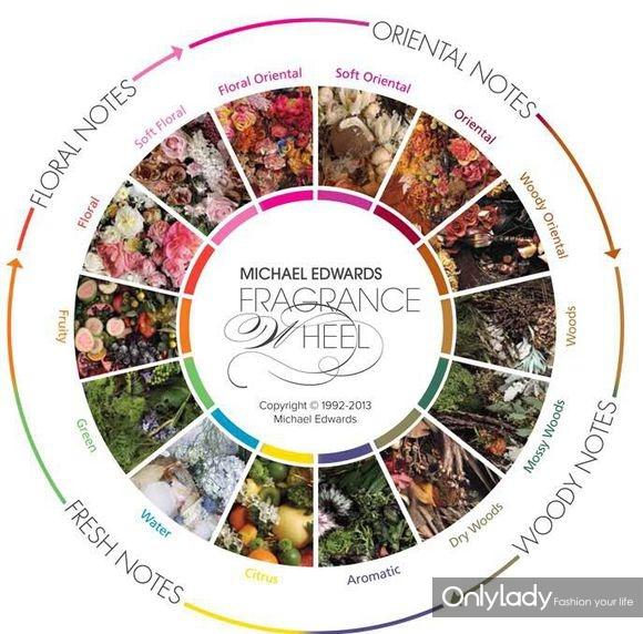 Only For You网名，Only For You微信昵称（只为你）微信昵称（明星们的私藏香水我们扒出来了）