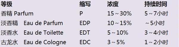 Only For You网名，Only For You微信昵称（只为你）微信昵称（明星们的私藏香水我们扒出来了）