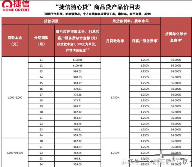 想和捷信协商还款找谁，捷信13年到现在8年没还（消费金融公司放“高利贷”谁来管）