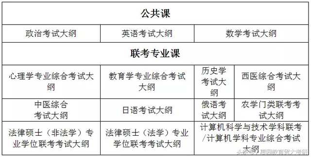 宫东风考研网盘，宫东风考研英语百度云（2020考研大纲正式发布）