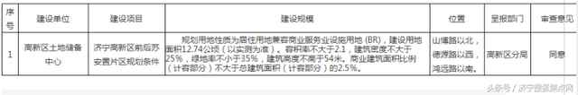 济宁市高新区规划局官网，济宁高新区前后苏安置片区土地规划获批准