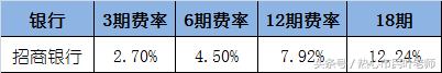 irr在线计算器，irr计算器（一个计算真实利率的公式）