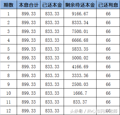 irr在线计算器，irr计算器（一个计算真实利率的公式）