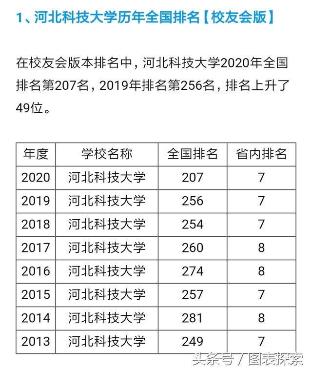 河北科技大学专科，河北科技大学有专科吗（河南河北两省分别有一所科技大学）