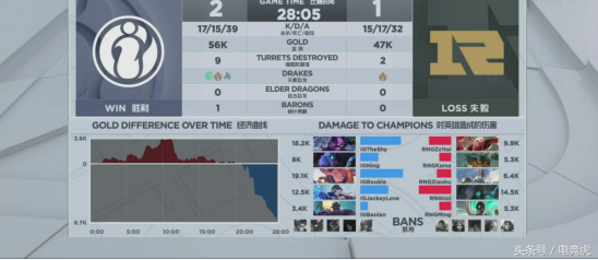 lol姿态是谁，lol职业选手姿态（姿态到底属于什么水平的上单）