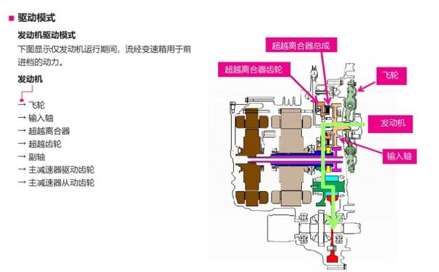 e-cvt变速箱优缺点，丰田E-CVT变速箱耐用吗（深度解析雅阁E-CVT无级变速箱）