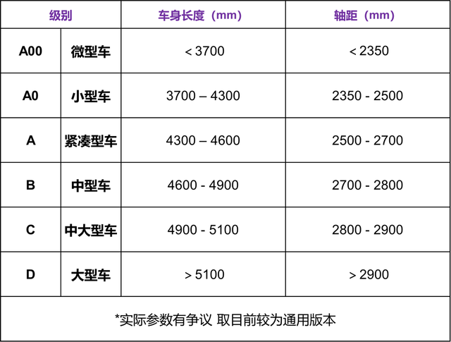 大众有哪些车型，大众的车型都有哪些（原来我们都被大众带跑偏了）