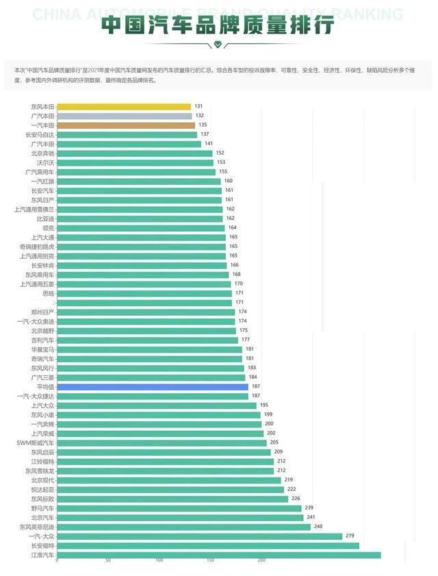 国产汽车有哪些，中国国产车有哪些（最新中国汽车品牌质量排行出炉）