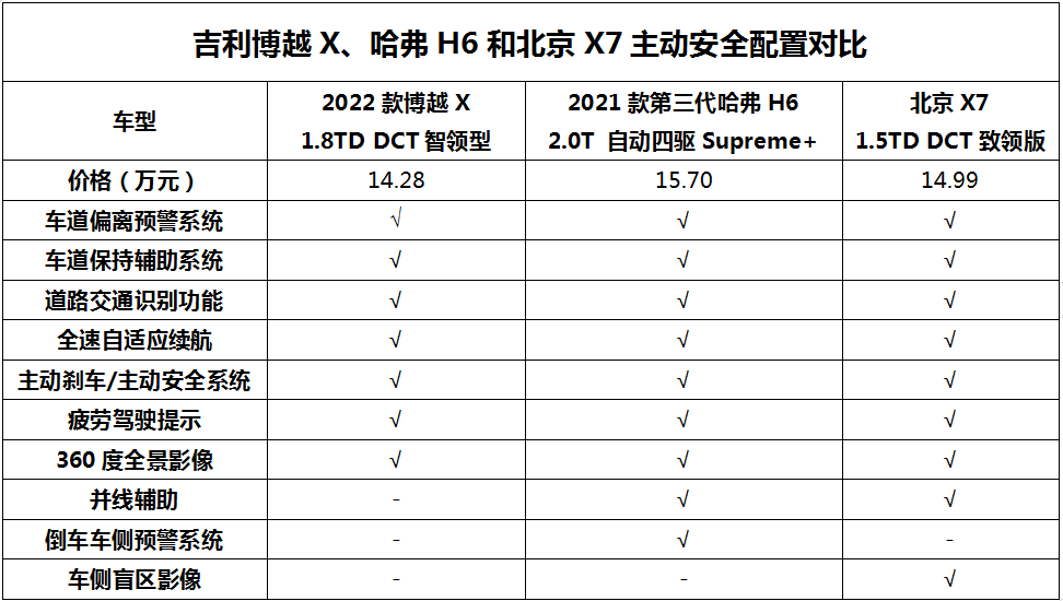 吉利博越参数配置图片