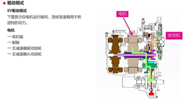 e-cvt变速箱优缺点，丰田E-CVT变速箱耐用吗（深度解析雅阁E-CVT无级变速箱）