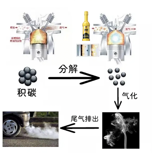 三元催化里面有什么稀有金属，三元催化里面稀有金属有什么（会不会堵塞三元催化器）