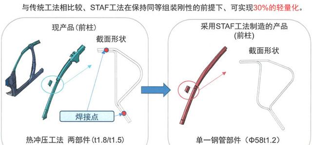 中国合资车企有哪些，中国合资车企有哪些品牌（这些中国车都用上全铝车身了）