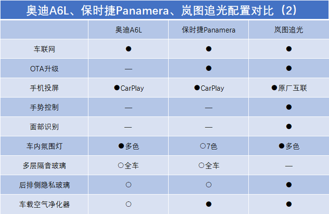 panamera是什么牌子的车，panamera是什么牌子的车图片（奥迪A6L、保时捷Panamera、岚图追光）