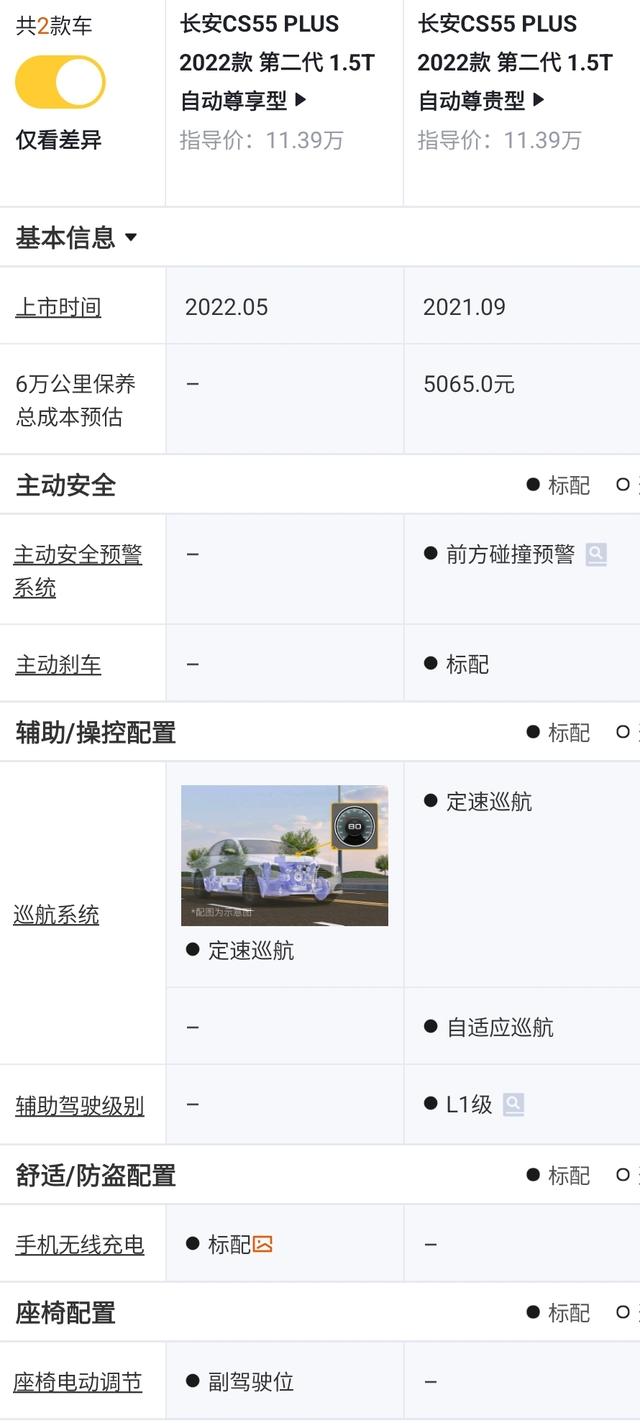 长安cs55p手动挡和自动变速箱一样吗，长安cs55p什么变速箱（10万级家用再提实力）