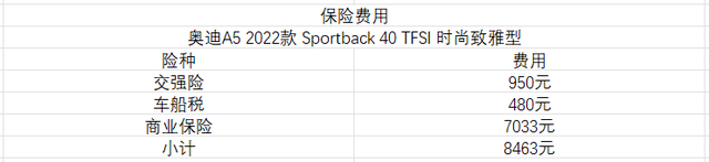 奥迪保养周期表，奥迪A3保养周期表（奥迪A5的养车及保值率分享）