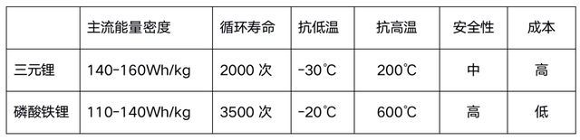 电控系统的三大组成，电控系统有什么组成（红旗E-QM5三电系统解读）