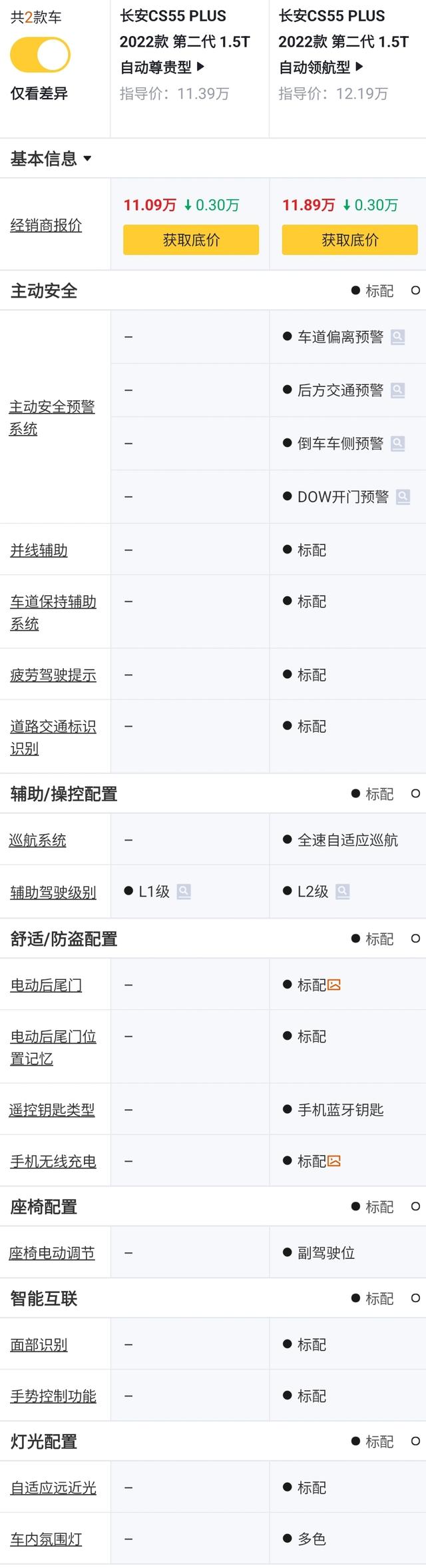 长安cs55p手动挡和自动变速箱一样吗，长安cs55p什么变速箱（10万级家用再提实力）
