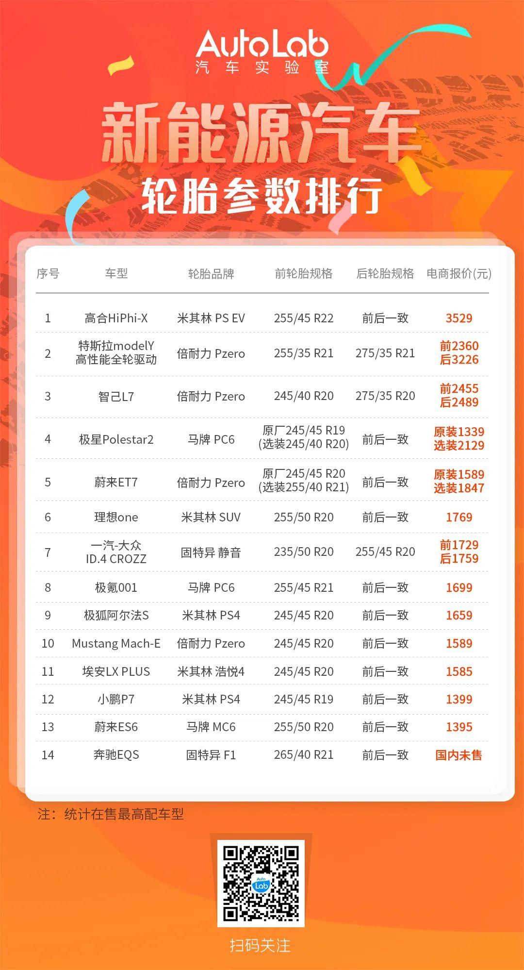 轮胎多少钱一个(汽车轮胎一次换4个还是2个)