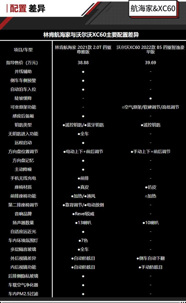 xc60沃尔沃2022款落地价，沃尔沃XC602022款自动挡落地需要多少钱（这两款豪华SUV实力不俗）