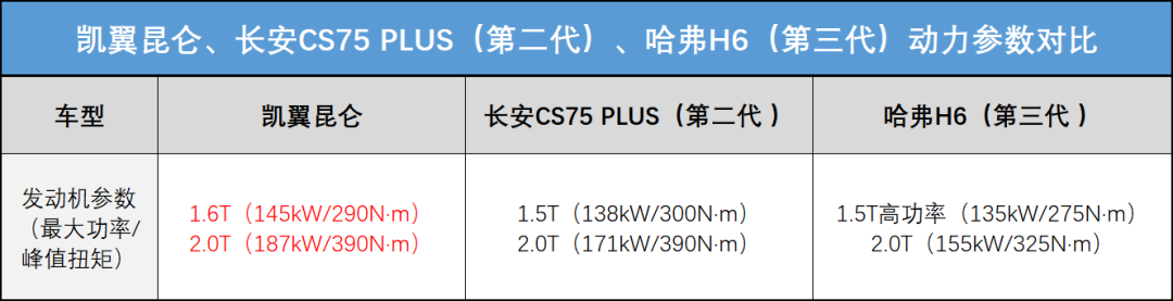 凯翼汽车（奇瑞）