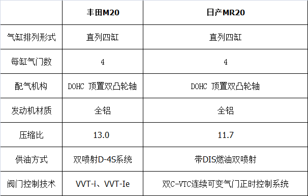 日产mr20发动机热效率图片