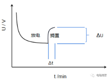 锂电池压差是多少正常，锂电池压差什么意思（锂电池性能关键指标-内阻）
