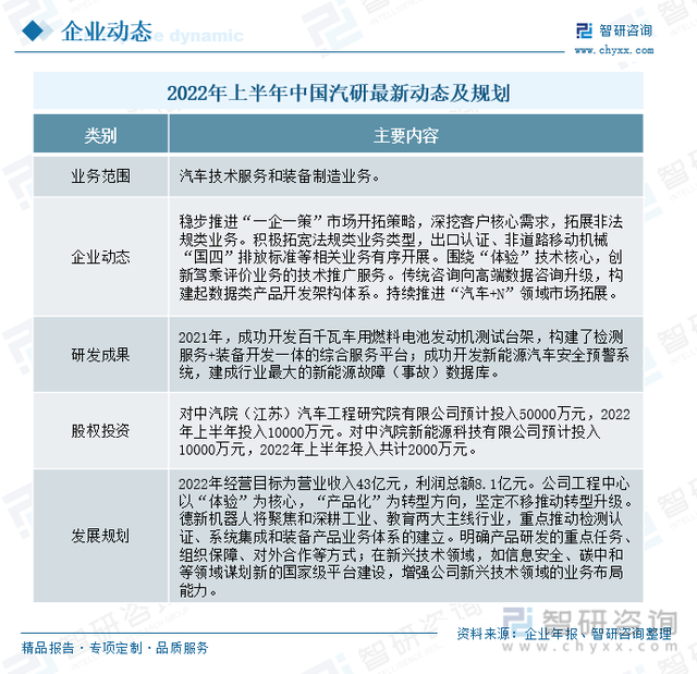 关于汽车市场调查报告分析，汽车的市场调研报告（一文看懂汽车检测行业市场现状及未来发展趋势预测）