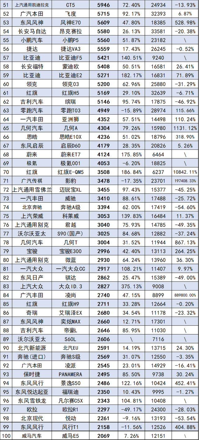6月份汽车销量排行榜，年6月汽车销量排行榜_2021年六月汽车销量排名_心得体会范文（6月汽车销量最全榜公布）
