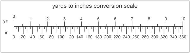 英里公里换算，一英里等于多少公里（搞不懂这些单位）
