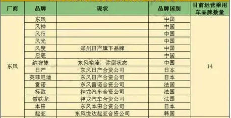 郑州日产和东风日产是什么关系，郑州日产和东风日产的关系（为何有贴日产标和东风标之分）