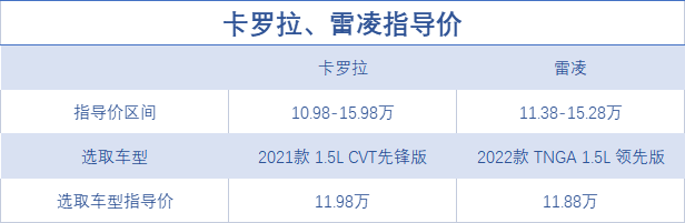 雷凌和卡罗拉怎么选，雷凌和卡罗拉怎么选比较好（都是一个“师父”教的）