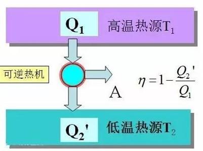 汽油机的效率是多少（发动机的热效率到底重不重要？）