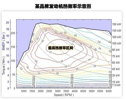 汽油机的效率是多少（发动机的热效率到底重不重要？）