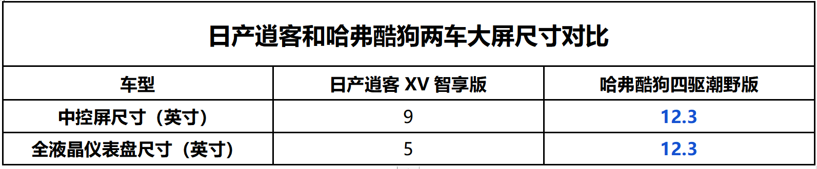 15万以内性价比最高的车(买车推荐15万以内)插图(15)