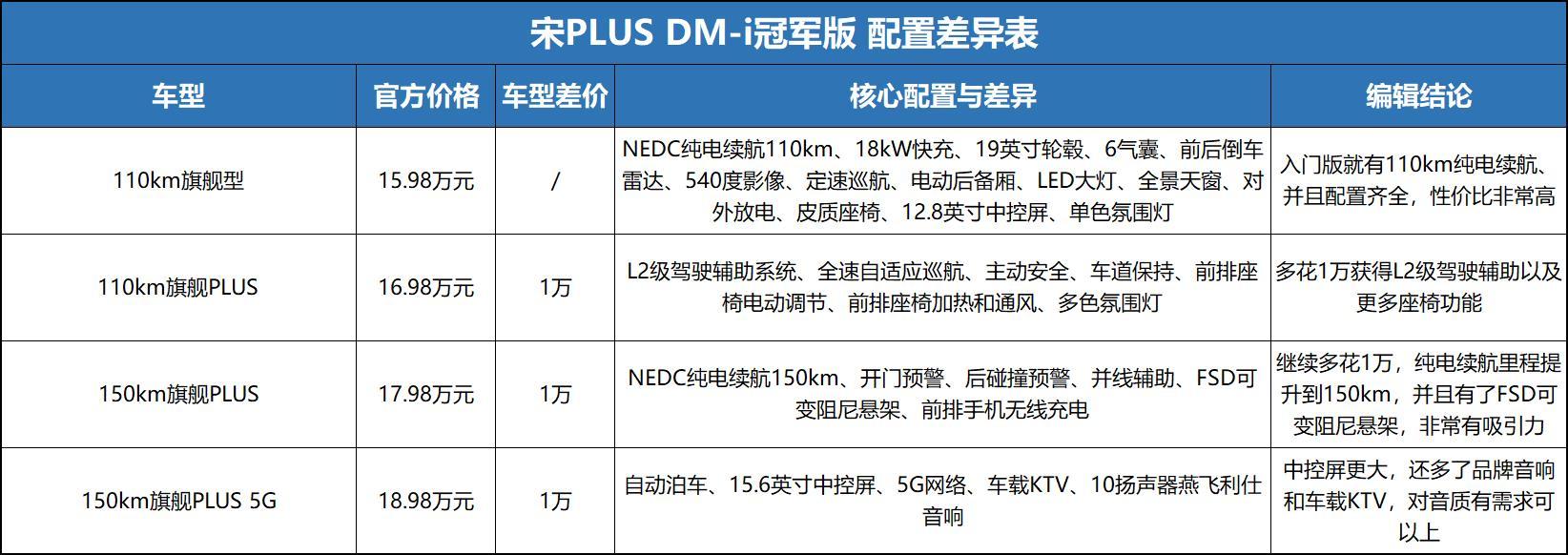 比亚迪宋plus dmi(宋plus) - 四帝国车市