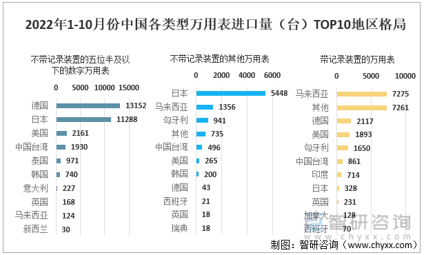 国内最好的万用表品牌排行榜，万用表哪个品牌质量好（一文深度分析万用表行业现状与未来前景趋势——智研咨询发布）