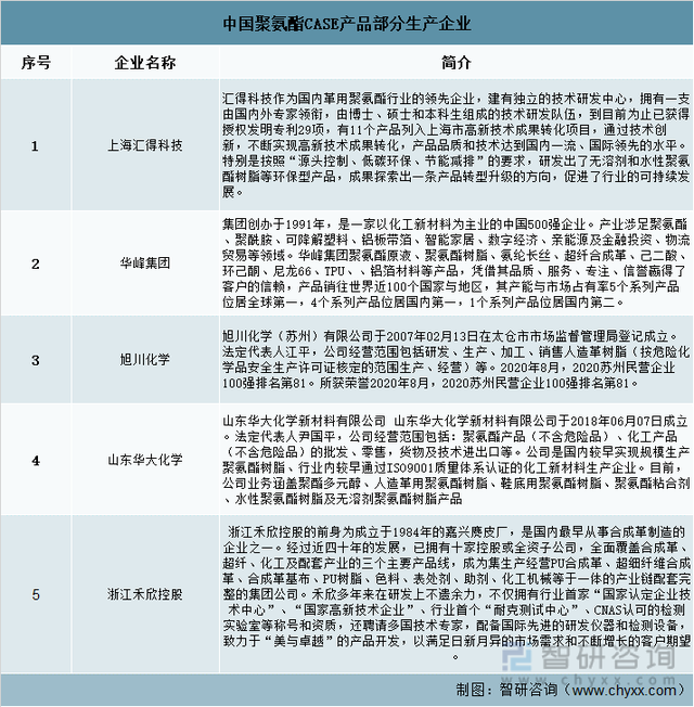 聚氨酯是什么，聚氨酯是什么材料衣服（2022年中国聚氨酯行业现状及发展前景分析）