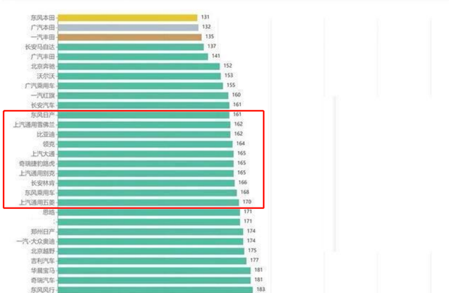 国产汽车有哪些，中国国产车有哪些（最新中国汽车品牌质量排行出炉）