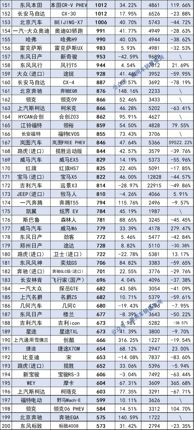 6月份汽车销量排行榜，年6月汽车销量排行榜_2021年六月汽车销量排名_心得体会范文（6月汽车销量最全榜公布）