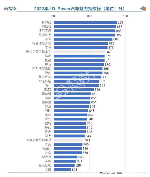 世界豪华车排名，世界最贵车排名（汽车魅力权威排行）