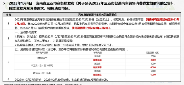 深圳市新能源车2022年补贴政策，深圳新能源车补贴政策2022年什么时候开始（实惠不会终止。各地购车补贴来袭）