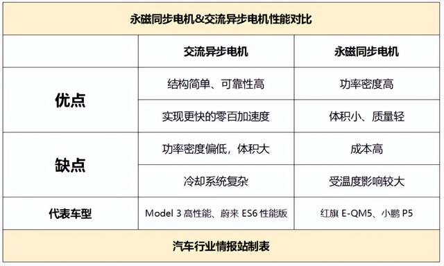 电控系统的三大组成，电控系统有什么组成（红旗E-QM5三电系统解读）
