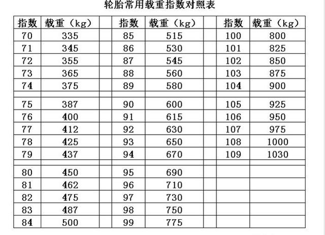 轮胎225/55r18意思是什么，轮胎225/60r17是什么意思（赶紧低头看看轮胎的自我介绍）