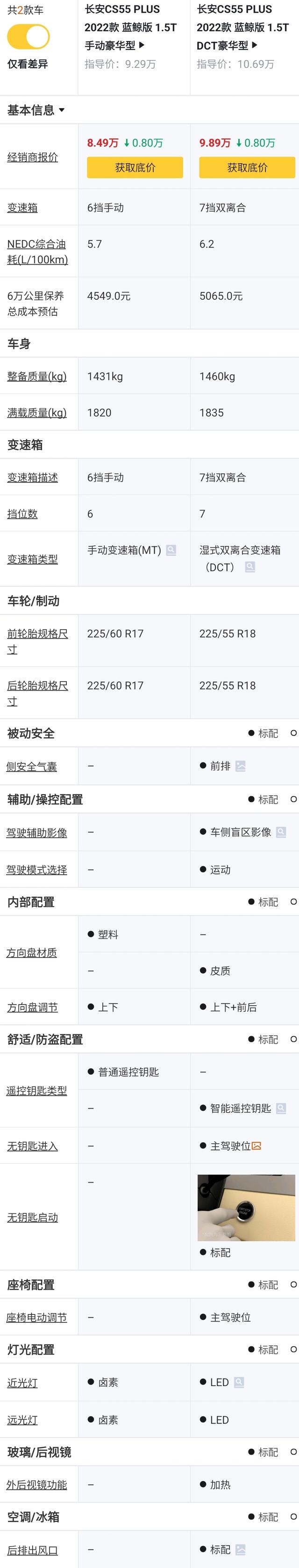 长安cs55p手动挡和自动变速箱一样吗，长安cs55p什么变速箱（10万级家用再提实力）