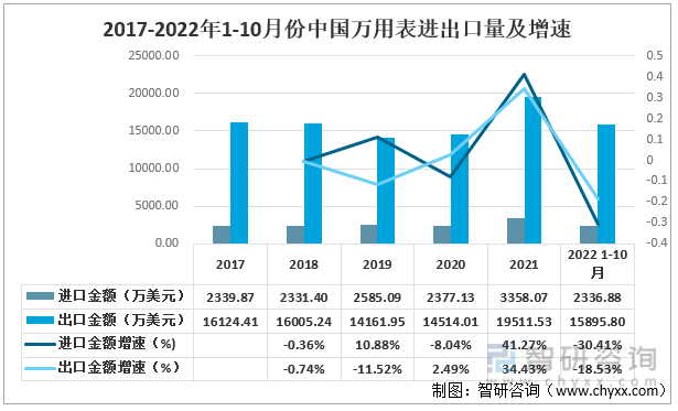 国内最好的万用表品牌排行榜，万用表哪个品牌质量好（一文深度分析万用表行业现状与未来前景趋势——智研咨询发布）