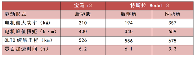 特斯拉是什么车，15万的特斯拉是什么车（谁才是年轻人绕不过去的运动轿车）