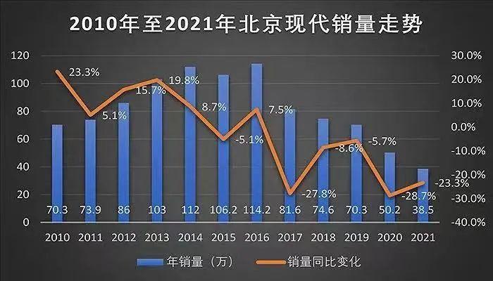 北京当代（北京现代的20年）