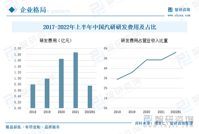 關於汽車市場調查報告分析汽車的市場調研報告一文看懂汽車檢測行業