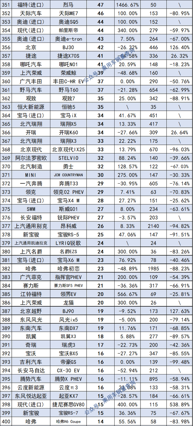 6月份汽车销量排行榜，年6月汽车销量排行榜_2021年六月汽车销量排名_心得体会范文（6月汽车销量最全榜公布）