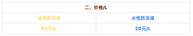 防冻液什么牌子好，如何挑选防冻液（寿命80万公里的防冻液）